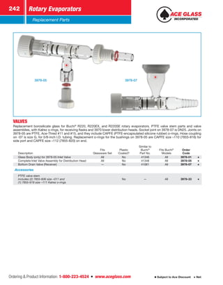 Ordering  Product Information: 1-800-223-4524  n  www.aceglass.com
Rotary Evaporators242
Subject to Ace Discount  Net
Replacement Parts
VALVES 
Replacement borosilicate glass for Buchi®
R220, R220EX, and R220SE rotary evaporators. PTFE valve stem parts and valve
assemblies, with ­Kalrez o-rings, for receiving flasks and 3970 lower distribution heads. Socket joint on 3978-07 is DN25. Joints on
3978-05 are PTFE, Ace-Thred #11 and #15, and they include CAPFE (PTFE-encapsulated silicone rubber) o-rings. Hose coupling
on -07 is size G, for 5/8-inch I.D. tubing. ­Replacement o-rings for the bushings on 3978-05 are CAPFE size –110 (7855-816) for
side port and CAPFE size –112 (7855-820) on end.
Description
Fits
Glassware Set
Plastic
Coated?
Similar to
Buchi®
Part No.
Fits Buchi®
Models
Order
Code
Glass Body (only) for 3978-05 Inlet Valve All No 41346 All 3978-01
Complete Inlet Valve Assembly for ­Distribution Head All No 41348 All 3978-05
Bottom Drain Valve (Receiver) — No 41061 All 3978-07
Accessories
PTFE valve stem
includes (2) 7855-606 size –011 and
(1) 7855-618 size –111 ­Kalrez o-rings
No — All 3978-33
3978-073978-05
 