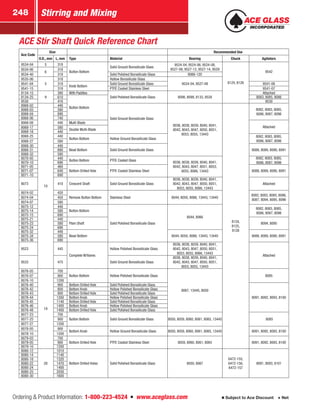 Ordering  Product Information: 1-800-223-4524  n  www.aceglass.com
Stirring and Mixing248
Subject to Ace Discount  Net
Ace Code
Size Recommended Use
O.D., mm L, mm Type Material Bearing Chuck Agitators
9534-04 5 318
Button Bottom
Solid Ground Borosilicate Glass
9524-04, 9524-06, 9524-08,
9527-08, 9527-12, 9527-14, 9529
8124, 8126
9542
9534-06
6
318
9534-40 318 Solid Polished Borosilicate Glass 8066-120
9535-06
5
318 Hollow Borosilicate Glass
9524-04, 9527-089541-04 318
Knob Bottom
Solid Ground Borosilicate Glass 9541-06
9541-15 318 PTFE Coated Stainless Steel 9541-07
8134-15
9
380 With Paddles
Solid Polished Borosilicate Glass 8098, 8099, 8133, 9528
Attached
8134-25 610
Button Bottom
8083, 8085, 8086
9530 416 9530
8068-02
10
440
Solid Ground Borosilicate Glass
8036, 8038, 8039, 8040, 8041,
8042, 8043, 8047, 8050, 8051,
8053, 8055, 13443
8124,
8125,
8126
8082, 8083, 8085,
8086, 8087, 8096
8068-03 580
8068-04 690
8068-06 740
8068-08 440 Multi-Blade
Attached8068-17 580
Double Multi-Blade
8068-18 440
8068-25 440
Button Bottom Hollow Ground Borosilicate Glass
8082, 8083, 8085,
8086, 8087, 80968068-27 580
8068-30 440
Bead Bottom Solid Ground Borosilicate Glass 8088, 8089, 8090, 80918068-31 690
8068-32 580
8070-05 440
Button Bottom PTFE Coated Glass 8036, 8038, 8039, 8040, 8041,
8042, 8043, 8047, 8051, 8053,
8055, 8066, 13443
8082, 8083, 8085,
8086, 8087, 80968070-10 690
8071-05 460
Bottom Drilled Hole PTFE Coated Stainless Steel 8088, 8089, 8090, 80918071-07 640
8071-10 690
8073 410 Crescent Shaft Solid Ground Borosilicate Glass
8036, 8038, 8039, 8040, 8041,
8042, 8043, 8047, 8050, 8051,
8053, 8055, 8066, 13443
Attached
8074-02 420
Remove Button Bottom Stainless Steel 8044, 8050, 8066, 13443, 13445
8082, 8083, 8085, 8086,
8087, 8094, 8095, 8096
8074-04 450
8074-07 580
8075-12 440
Button Bottom
Solid Polished Borosilicate Glass
8044, 8066
8082, 8083, 8085,
8086, 8087, 8096
8075-14 580
8075-15 690
8075-21 440
Plain Shaft 8094, 80958075-23 580
8075-24 690
8075-32 440
Bead Bottom 8044, 8050, 8066, 13443, 13445 8088, 8089, 8090, 80918075-34 580
8075-36 690
9523 445
Complete W/Vanes
Hollow Polished Borosilicate Glass
8036, 8038, 8039, 8040, 8041,
8042, 8043, 8047, 8050, 8051,
8053, 8055, 8066, 13443
Attached
9533 475 Solid Ground Borosilicate Glass
8036, 8038, 8039, 8040, 8041,
8042, 8043, 8047, 8050, 8051,
8053, 8055, 13443
8076-05
19
700
Button Bottom Hollow Polished Borosilicate Glass
8067, 13445, 8050
80858076-07 900
8076-10 1200
8076-40 900 Bottom Drilled Hole Solid Polished Borosilicate Glass
8091, 8092, 8093, 8100
8076-42 800 Bottom Knob Hollow Polished Borosilicate Glass
8076-43 800 Bottom Drilled Hole Solid Polished Borosilicate Glass
8076-44 1200 Bottom Knob Hollow Polished Borosilicate Glass
8076-45 1140 Bottom Drilled Hole Solid Polished Borosilicate Glass
8076-46 1400 Bottom Knob Hollow Polished Borosilicate Glass
8076-48 1400 Bottom Drilled Hole Solid Polished Borosilicate Glass
8077-23 700
Button Bottom Solid Ground Borosilicate Glass 8050, 8059, 8060, 8061, 8065, 13445 80858077-25 900
8077-27 1200
8078-05 900
Bottom Knob Hollow Ground Borosilicate Glass 8050, 8059, 8060, 8061, 8065, 13445 8091, 8092, 8093, 8100
8078-10 1200
8079-03 700
Bottom Drilled Hole PTFE Coated Stainless Steel 8059, 8060, 8061, 8065 8091, 8092, 8093, 81008079-05 900
8079-10 1200
8080-12
28
1010
Bottom Drilled Holes Solid Polished Borosilicate Glass 8050, 8067
6472-155,
6472-156,
6472-157
8091, 8093, 8101
8080-14 1140
8080-18 1320
8080-22 1470
8080-24 1400
8080-25 2030
8080-30 1600
ACE Stir Shaft Quick Reference Chart
 