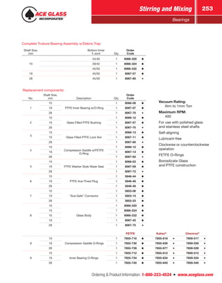 Ordering  Product Information: 1-800-223-4524  n  www.aceglass.com
Stirring and Mixing 253
Bearings
Replacement components:
No.
Shaft Size,
mm Description Qty.
Order
Code
1
10
PTFE Inner Bearing w/O-Ring
1 8066-08
19 1 8067-07
28 1 8067-70
2
10
Glass Filled PTFE Bushing
1 8066-12
19 1 8067-07
28 1 8067-70
3
10
Glass Filled PTFE Lock Nut
1 8066-13
19 1 8067-11
28 1 8067-60
4
10
Compression Saddle w/FETFE
O-Ring
1 8066-15
19 1 8067-13
28 1 8067-65
5
10
PTFE Washer Style Wiper Seal
1 8066-03
19 1 8067-09
28 1 8067-72
6
10
PTFE Ace-Thred Plug
1 5846-44
19 1 5846-46
28 1 5846-48
7
10
“Ace-Safe” Connector
1 5853-06
19 1 5853-15
28 1 5853-23
8
10
Glass Body
1 8066-220
10 1 8066-224
10 1 8066-232
19 1 8067-45
28 1 8067-75
Complete Trubore Bearing Assembly w/Debris Trap
Shaft Size,
mm
Bottom Inner
Joint Qty.
Order
Code
10
24/40 1 8066-320
29/42 1 8066-324
45/50 1 8066-332
19 45/50 1 8067-57
28 45/50 1 8067-80
Vacuum Rating:
	 Atm to 1mm Torr
Maximum RPM:
	400
For use with polished glass
and stainless steel shafts
Self-aligning
Lubricant-free
Clockwise or counterclockwise
operation
FETFE O-Rings
Borosilicate Glass
and PTFE construction
FETFE Kalrez®
Chemraz®
9
10
Compression Saddle O-Rings
1 7855-718 7855-618 7859-517
19 1 7855-730 7855-630 7859-530
28 1 7855-739 7855-677 7859-539
9
10
Inner Bearing O-Rings
1 7855-712 7855-612 7859-512
19 1 7855-734 7855-634 7859-534
28 1 7855-740 7855-640 7859-540
 