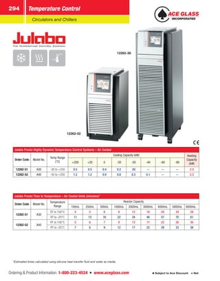 Ordering  Product Information: 1-800-223-4524  n  www.aceglass.com
Temperature Control294
Subject to Ace Discount  Net
Circulators and Chillers
Julabo Presto Highly Dynamic Temperature Control Systems – Air Cooled
Order Code Model No.
Temp Range
(°C)
Cooling Capacity (kW) Heating
Capacity
(kW)+200 +20 0 -20 -30 -40 -60 -80
12262-51 A30 -30 to +250 0.5 0.5 0.4 0.2 .05 -- -- -- 2.3
12262-52 A40 -40 to +250 1.2 1.2 0.9 0.6 0.3 0.1 -- -- 2.3
Julabo Presto Time to Temperature – Air Cooled Units (minutes)*
Order Code Model No.
Temperature
Range
Reactor Capacity
100mL 250mL 500mL 1000mL 2000mL 3000mL 4000mL 5000mL 6000mL
12262-51 A30
RT to 100°C 4 5 6 8 12 16 20 24 28
RT to -20°C 11 13 16 22 34 46 57 70 81
12262-52 A40
RT to 100°C 5 6 7 9 13 17 22 26 30
RT to -20°C 7 8 9 12 17 22 28 33 38
12262-52
12262-38
*Estimated times calculated using silicone heat transfer fluid and water as media.
 