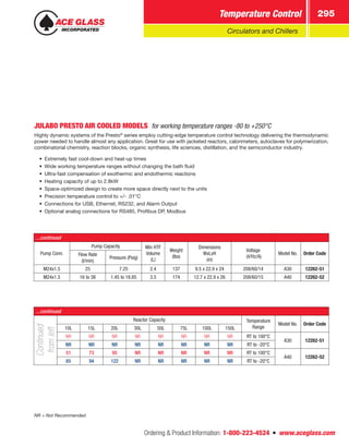 Ordering  Product Information: 1-800-223-4524  n  www.aceglass.com
Temperature Control 295
Circulators and Chillers
...continued
Pump Conn.
Pump Capacity Min HTF
Volume
(L)
Weight
(lbs)
Dimensions
WxLxH
(in)
Voltage
(V/Hz/A)
Model No. Order CodeFlow Rate
(l/min)
Pressure (Psig)
M24x1.5 25 7.25 2.4 137 9.5 x 22.9 x 24 208/60/14 A30 12262-51
M24x1.5 16 to 38 1.45 to 18.85 3.5 174 12.7 x 22.9 x 26 208/60/15 A40 12262-52
JULABO PRESTO AIR COOLED MODELS for working temperature ranges -80 to +250°C
Highly dynamic systems of the Presto®
series employ cutting-edge temperature control technology delivering the thermodynamic
power needed to handle almost any application. Great for use with jacketed reactors, calorimeters, autoclaves for polymerization,
combinatorial chemistry, reaction blocks, organic synthesis, life sciences, distillation, and the semiconductor industry.
•• Extremely fast cool-down and heat-up times
•• Wide working temperature ranges without changing the bath fluid
•• Ultra-fast compensation of exothermic and endothermic reactions
•• Heating capacity of up to 2.8kW
•• Space-optimized design to create more space directly next to the units
•• Precision temperature control to +/- .01°C
•• Connections for USB, Ethernet, RS232, and Alarm Output
•• Optional analog connections for RS485, Profibus DP, Modbus
...continued
Continued
fromleft
Reactor Capacity Temperature
Range
Model No. Order Code
10L 15L 20L 30L 50L 75L 100L 150L
NR NR NR NR NR NR NR NR RT to 100°C
A30 12262-51
NR NR NR NR NR NR NR NR RT to -20°C
51 73 95 NR NR NR NR NR RT to 100°C
A40 12262-52
65 94 122 NR NR NR NR NR RT to -20°C
NR = Not Recommended
 