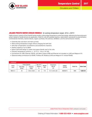 Ordering  Product Information: 1-800-223-4524  n  www.aceglass.com
Temperature Control 297
Circulators and Chillers
...continued
Pump
Conn.
Pump Capacity Min HTF
Volume
(L)
Weight
(lbs)
Dimensions
WxLxH
(in)
Voltage
(V/Hz/A)
Model No. Order CodeFlow Rate
(l/min)
Pressure
(Psig)
M24x1.5 25 1.45 to 18.85 3.5 174 12.7 x 22.9 x 26 208/60/15 W40 12262-50
JULABO PRESTO WATER COOLED MODELS for working temperature ranges -92 to +250°C
Highly dynamic systems of the Presto® series employ cutting-edge temperature control technology, delivering the thermodynamic
power needed to handle almost any application. Great for use with jacketed reactors, calorimeters, autoclaves for polymerization,
combinatorial chemistry, reaction blocks, organic synthesis, life sciences, distillation, and the semiconductor industry.
•	 Extremely fast cool-down and heat-up times
•	 Wide working temperature ranges without changing the bath fluid
•	 Ultra-fast compensation of exothermic and endothermic reactions
•	 Heating capacity of up to 36kW
•	 Space-optimized design to create more space directly next to the units
•	 Precision temperature control to +/- .01°C (+/- .05 on -91/-92)
•	 Connections for USB, Ethernet, RS232, and Alarm Output (USB and Ethernet not included on LH50 and Magnum 91)
•	 Optional analog connections for RS485, Profibus DP, Modbus (LH50 and Magnum 91 include RS485)
Julabo Presto Time to Temperature Chart continued on next spread
 