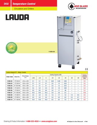 Ordering  Product Information: 1-800-223-4524  n  www.aceglass.com
Temperature Control302
Subject to Ace Discount  Net
Circulators and Chillers
11505-03
Lauda Integral XT – Water Cooled
Order Code Model No.
Temp Range
(°C)
Cooling Capacity (kW) Heating
Capacity
(kW)+200 +20 0 -20 -30 -40 -60 -80
11505-02 XT 250 W -45 to +220 2.1 2.1 1.3 0.62 0.28 0.06 -- -- 3.5
11505-03 XT 350 W -50 to +220 3.1 3.1 3.1 2.0 1.2 0.25 -- -- 3.5
11505-04 XT 350 HW -50 to +300 3.1 3.1 3.1 2.0 1.2 0.25 -- -- 3.5
11505-05 XT 550 W -50 to +200 5.4 5.4 5.4 2.9 1.6 0.80 -- -- 5.3
11505-06 XT 950 W -50 to +220 9.0 9.0 6.6 3.0 1.7 .90 -- -- 5.3
11505-07 XT 1850 W -50 to +220 18.5 18.5 10.3 5.9 3.8 2.2 -- -- 10.6
11505-08 XT 280 W -80 to +200 2.0 2.0 2.0 1.8 1.7 1.6 1.4 0.4 4.0
11505-09 XT 490 W -90 to +200 4.4 4.4 4.4 4.4 4.4 4.0 2.3 0.7 5.3
11505-10 XT 1590 W -90 to +220 15.0 15.0 10.5 8.5 8.5 7.0 3.7 0.9 8.0
 