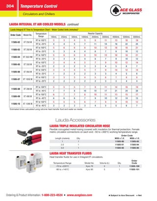 Ordering  Product Information: 1-800-223-4524  n  www.aceglass.com
Temperature Control304
Subject to Ace Discount  Net
Circulators and Chillers
Lauda Integral XT Time to Temperature Chart – Water Cooled Units (minutes)*
Order Code Model No.
Temperature
Range
Reactor Capacity
100mL 250mL 500mL 1000mL 2000mL 3000mL 4000mL 5000mL 6000mL
11505-02 XT 250 W
RT to 100°C 3 3 4 5 8 11 13 16 19
RT to -20°C 4 4 5 7 11 14 18 22 25
11505-03 XT 350 W
RT to 100°C 5 6 6 8 10 13 16 18 21
RT to -20°C 3 3 4 4 6 7 9 10 12
11505-04 XT 350 HW
RT to 100°C 5 6 6 8 10 13 16 18 21
RT to -20°C 3 3 4 4 6 7 9 10 12
11505-05 XT 550 W
RT to 100°C 3 4 4 5 7 9 10 12 14
RT to -20°C 2 2 2 3 3 4 5 6 7
11505-06 XT 950 W
RT to 100°C 3 4 4 5 7 9 10 12 14
RT to -20°C 1 2 2 2 3 3 4 5 6
11505-07 XT 1850 W
RT to 100°C 3 3 3 4 5 6 7 8 8
RT to -20°C 2 2 2 2 2 3 3 4 4
11505-08 XT 280 W
RT to 100°C 5 5 5 7 9 11 14 16 19
RT to -40°C 7 7 8 10 14 17 21 24 28
11505-09 XT 490 W
RT to 100°C 6 7 7 8 10 11 13 15 17
RT to -40°C 6 6 6 7 9 10 12 14 15
11505-10 XT 1590 W
RT to 100°C 5 5 5 6 7 8 9 10 12
RT to -40°C 3 3 3 3 4 5 5 6 7
LAUDA INTEGRAL XT AIR COOLED MODELS continued
LAUDA TRIPLE INSULATED CIRCULATOR HOSE 
Flexible corrugated metal hosing covered with insulation for thermal protection. Female
metric circulator connections on each end. -50 to +300°C working temperature range.
Length (meters) Qty.
Order Code
M30 x 1.5 M38 x 1.5
1 1 11505-90 11505-93
2.0 1 11505-91 11505-94
3.0 1 11505-92 11505-95
LAUDA HEAT TRANSFER FLUIDS 
Heat transfer fluids for use in Integral XT circulators.
Temperature Range Model No. Volume (L) Qty.
Order
Code
-70 to +220°C Kyro 70 5 1 11505-100
-90 to +140°C Kyro 90 5 1 11505-101
Lauda Accessories
*Estimated times calculated using silicone heat transfer fluid and water as media.
 