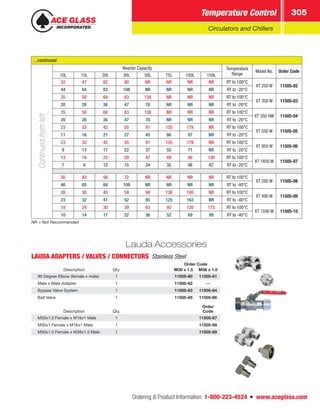 Ordering  Product Information: 1-800-223-4524  n  www.aceglass.com
Temperature Control 305
Circulators and Chillers
...continued
Continuedfromleft
Reactor Capacity Temperature
Range
Model No. Order Code
10L 15L 20L 30L 50L 75L 100L 150L
32 47 62 80 NR NR NR NR RT to 100°C
XT 250 W 11505-02
44 64 83 108 NR NR NR NR RT to -20°C
35 50 64 83 138 NR NR NR RT to 100°C
XT 350 W 11505-03
20 28 36 47 78 NR NR NR RT to -20°C
35 50 64 83 138 NR NR NR RT to 100°C
XT 350 HW 11505-04
20 28 36 47 78 NR NR NR RT to -20°C
23 33 42 55 91 135 178 NR RT to 100°C
XT 550 W 11505-05
11 16 21 27 45 66 87 NR RT to -20°C
23 33 42 55 91 135 178 NR RT to 100°C
XT 950 W 11505-06
9 13 17 22 37 55 71 NR RT to -20°C
13 18 22 29 47 69 90 130 RT to 100°C
XT 1850 W 11505-07
7 9 12 15 24 35 46 67 RT to -20°C
30 43 56 72 NR NR NR NR RT to 100°C
XT 280 W 11505-08
46 65 84 109 NR NR NR NR RT to -40°C
26 36 45 58 94 138 180 NR RT to 100°C
XT 490 W 11505-09
23 32 41 52 85 125 163 NR RT to -40°C
18 24 30 39 63 92 120 173 RT to 100°C
XT 1590 W 11505-10
10 14 17 22 36 52 69 99 RT to -40°C
Lauda Accessories
LAUDA ADAPTERS / VALVES / CONNECTORS  Stainless Steel
Description Qty.
Order Code
M30 x 1.5 M38 x 1.5
90 Degree Elbow (female x male) 1 11505-60 11505-61
Male x Male Adapter 1 11505-62 --
Bypass Valve System 1 11505-63 11505-64
Ball Valve 1 11505-65 11505-66
Description Qty.
Order
Code
M30x1.5 Female x M16x1 Male 1 11505-67
M30x1 Female x M16x1 Male 1 11505-68
M30x1.5 Female x M38x1.5 Male 1 11505-69
NR = Not Recommended
 