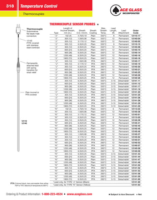 Ordering  Product Information: 1-800-223-4524  n  www.aceglass.com
Temperature Control318
Subject to Ace Discount  Net
Thermocouples
12110
12140
Thermocouple
Subminiature
flat blade male
connectors
12140
PTFE covered
with stainless
steel overbraid
Permanently
attached lead
with spring
transition for
strain relief
Plain Inconel or
PFA covered
THERMOCOUPLE SENSOR PROBES 
Type
Length of
Inconel Sheath,
mm (in.)
Sheath
O.D. mm/in.
Sheath
Coating
Max.
Sheath
Temp.
Lead
Length,
(ft)
Lead
Attachment
Order
Code
“J”   102 (4) 4.76/0.19 Plain 550°C  6 Permanent 12110-17
“J”   305 (12) 1.59/0.06 Plain 550°C 12 Permanent 12140-04
“J”   305 (12) 3.17/0.12 Plain 550°C 12 Permanent 12140-05
“J”   305 (12) 6.35/0.25 Plain 550°C  6 Permanent 12110-15
“J”   305 (12) 6.35/0.25 Plain 550°C 12 Permanent 12140-06
“J”   600 (24) 6.35/0.25 Plain 550°C 12 Permanent 12140-10
“J”   900 (36) 6.35/0.25 Plain 550°C 12 Permanent 12140-14
“J” 1200 (48) 6.35/0.25 Plain 550°C 12 Permanent 12140-16
“J” 1800 (72) 6.35/0.25 Plain 550°C 12 Permanent 12140-18
“J”   305 (12) 1.59/0.06 PFA 260°C 12 Permanent 12140-17
“J”   305 (12) 3.17/0.12 PFA 260°C 12 Permanent 12140-19
“J”   305 (12) 6.35/0.25 PFA 260°C 12 Permanent 12140-20
“J”   600 (24) 6.35/0.25 PFA 260°C 12 Permanent 12140-21
“J”   900 (36) 6.35/0.25 PFA 260°C 12 Permanent 12140-25
“J” 1200 (48) 6.35/0.25 PFA 260°C 12 Permanent 12140-26
“J” 1800 (72) 6.35/0.25 PFA 260°C 12 Permanent 12140-28
“J”   305 (12) 6.35/0.25 Plain 550°C 3-15 Detachable* 12141-11
“J”   600 (24) 6.35/0.25 Plain 550°C 3-15 Detachable* 12141-12
“J”   900 (36) 6.35/0.25 Plain 550°C 3-15 Detachable* 12141-17
“J” 1200 (48) 6.35/0.25 Plain 550°C 3-15 Detachable* 12141-18
“J” 1800 (72) 6.35/0.25 Plain 550°C 3-15 Detachable* 12141-20
“J”   305 (12) 6.35/0.25 PFA 260°C 3-15 Detachable* 12141-25
“J”   600 (24) 6.35/0.25 PFA 260°C 3-15 Detachable* 12141-26
“J”   900 (36) 6.35/0.25 PFA 260°C 3-15 Detachable* 12141-28
“J” 1200 (48) 6.35/0.25 PFA 260°C 3-15 Detachable* 12141-29
“J” 1800 (72) 6.35/0.25 PFA 260°C 3-15 Detachable* 12141-30
“K”   102 (4) 4.76/0.19 Plain 550°C 6 Permanent 12113-22
“K”   305 (12) 1.59/0.06 Plain 550°C 12 Permanent 12140-36
“K”   305 (12) 3.17/0.12 Plain 550°C 12 Permanent 12140-61
“K”   305 (12) 6.35/0.25 Plain 550°C 6 Permanent 12113-20
“K”   305 (12) 6.35/0.25 Plain 550°C 12 Permanent 12140-39
“K”   600 (24) 6.35/0.25 Plain 550°C 12 Permanent 12140-41
“K”   900 (36) 6.35/0.25 Plain 550°C 12 Permanent 12140-45
“K” 1200 (48) 6.35/0.25 Plain 550°C 12 Permanent 12140-46
“K” 1800 (72) 6.35/0.25 Plain 550°C 12 Permanent 12140-48
“K”   305 (12) 1.59/0.06 PFA 260°C 12 Permanent 12140-37
“K”   305 (12) 3.17/0.12 PFA 260°C 12 Permanent 12140-62
“K”   305 (12) 6.35/0.25 PFA 260°C 12 Permanent 12140-51
“K”   600 (24) 6.35/0.25 PFA 260°C 12 Permanent 12140-53
“K”   900 (36) 6.35/0.25 PFA 260°C 12 Permanent 12140-57
“K” 1200 (48) 6.35/0.25 PFA 260°C 12 Permanent 12140-58
“K” 1800 (72) 6.35/0.25 PFA 260°C 12 Permanent 12140-59
PFA:	Colored black, less permeable than either
FEP or TFE. Maximum temperature 260°C.
“K”   305 (12) 6.35/0.25 Plain 550°C 3-15 Detachable* 12141-43
“K”   600 (24) 6.35/0.25 Plain 550°C 3-15 Detachable* 12141-44
“K”   900 (36) 6.35/0.25 Plain 550°C 3-15 Detachable* 12141-47
“K” 1200 (48) 6.35/0.25 Plain 550°C 3-15 Detachable* 12141-48
“K” 1800 (72) 6.35/0.25 Plain 550°C 3-15 Detachable* 12141-50
“K”   305 (12) 6.35/0.25 PFA 260°C 3-15 Detachable* 12141-52
“K”   600 (24) 6.35/0.25 PFA 260°C 3-15 Detachable* 12141-53
“K”   900 (36) 6.35/0.25 PFA 260°C 3-15 Detachable* 12141-58
“K” 1200 (48) 6.35/0.25 PFA 260°C 3-15 Detachable* 12141-59
“K” 1800 (72) 6.35/0.25 PFA 260°C 3-15 Detachable* 12141-60
*Lead only, for TYPE “J” Sensor (Black) 12141-80
*Lead only, for TYPE “K” Sensor (Yellow) 12141-83
 