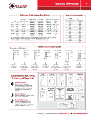 Ordering & Product Information: 1-800-223-4524  n  www.aceglass.com
Technical Information 7
Size
Accepts
Tube O.D., mm
Use Bushing
Number
Use With
O‑Ring No.
Optional
Ferrule
Suggested
Uses
Mini  #7 6-7 5029-10 7855-704 11710-07 A, B, I
Midi #11 9-10.5 7506-02 7855-708 11710-11 D, E, F, G
Maxi #15 12.5-14 7506-06 7855-716 11710-15 C, H
#18 16-17 7506-08 7855-720 11710-18 H, L
Giant #25 24-25 7506-10 7855-734 11710-25 K, R
#36 34-35 7506-12 7855-740 — K, L, R
Jumbo #50 47-48 7506-14 7855-744 11710-50 K, L, R
#80 80 7506-20 7855-782 — R
A–Thermometers, B–Bleed Tubes, C–Electrodes, D–Sensing Probes, E–Thermowells,
F–Gas Dispersion Tubes, G–Vacuum Takeoffs, H–Inlet and Outlet Tubes,
I–Miniature Electrodes, K–Manifolds, L–Immersion Wells, R–Reactors
Reference Guide to Ace‑Thred Sizes
Length,
Fractional Inches Millimeters
1/16  1.6
1/8  3.2
3/16  4.8
1/4  6.4
5/16  7.9
3∕8  9.5
7/16 11.1
1/2 12.7
9/16 14.3
5/8 15.9
11/16 17.5
3/4 19.1
13/16 20.6
7/8 22.1
15/16 23.8
1 25.4
Fraction Conversion
  Dimensions in Millimeters
3.0
6.5
10.5
3.5
7.1
10.4
3.0
6.0
10.0
4.0
8.9
12.5
5.0
8.4
11.5
7.7
12.5
12.9
7.3
13.8
16.2
Use with Use with Use with Use with Use with Use with Use with
7.9mm (5/16 in.) 7.9mm (5/16 in.) 7.9mm (5/16 in.) 9.5mm (3/8 in.) 9.5mm (3/8 in.) 11.1mm (7/16 in.) 15.9mm (5/8 in.)
I.D. Tubing or 9.5mm (3/8 in.) or 9.5mm (3/8 in.) I.D. Tubing or 11.1mm (7/16 in.) or 12.7mm (1/2 in.) I.D. Tubing
I.D. Tubing I.D. Tubing I.D. Tubing I.D. Tubing
Standard Taper
Symbol used to designate
interchangeable joints, stoppers
and stopcocks that comply with
the requirements of Commercial
Standard CS-21 published by
N.I.S.T.
Spherical Joint
Symbol designates spherical joints
that comply with CS-21.
Product Standard
Symbol designates stopcock
plugs made of PTFE that meet
requirements of N.I.S.T. Voluntary
Product Standard PS 28-70.
24
mm
40
mm
24/40
Inner Joint
#25 O‑Ring
Joint
25
mm
#25
Ace‑Thred
25
mm
#25 Bushing
for
Ace‑Thred
25
mm
0-5mm Orifice
Maximum Flow
0-5mm Hi-Vac
Stopcock
12/30 Glass
Stopcock Plug
Straight Bore
30
mm
12 
mm
16.2
mm
56
mm
16.2/56 
Glass
Double
Oblique
Stopcock Plug
SJ
Specifications for Joints,
Threads, and Stopcocks
40
mm
24
mm
24/40
Outer Joint
25
mm
35
mm
35/25 
Socket Joint
35/25 
Ball Joint
35
mm
25
mm
Hose Connection Size Guide
1 1:5 Taper
Size 11/25 PTFE
Stopcock Plug
25
mm
2 mm
BORE
11
mm
 