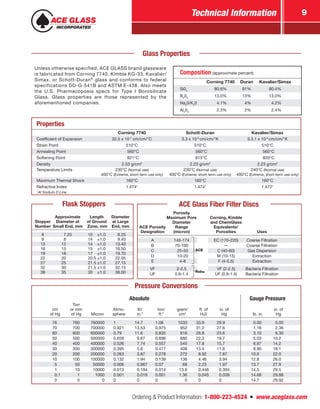 Ordering & Product Information: 1-800-223-4524  n  www.aceglass.com
Technical Information 9
Unless otherwise specified, ACE GLASS brand glassware
is fabricated from Corning 7740, Kimble KG-33, Kavalier/
Simax, or Schott-Duran®
glass and conforms to federal
specifications DD-G-541B and ASTM E-438. Also meets
the U.S. Pharmacopoeia specs for Type I Borosilicate
Glass. Glass properties are those represented by the
aforementioned companies.
Glass Properties
Composition (approximate percent)
Corning 7740 Duran Kavalier/Simax
Si02
80.6% 81% 80.4%
B2
03
13.0% 13% 13.0%
Na2
0/K2
0  4.1%  4%  4.2%
Al2
03
 2.3%  2%  2.4%
Properties
Corning 7740 Schott-Duran Kavalier/Simax
Coefficient of Expansion 32.5 x 10-7
cm/cm/°C 3.3 x 10-6
cm/cm/°K 3.3.1 x 10-6
cm/cm/°K
Strain Point 510°C 510°C 510°C
Annealing Point  560°C  560°C  560°C
Softening Point  821°C  815°C  820°C
Density 2.53 g/cm3
2.23 g/cm3
2.23 g/cm3
Temperature Limits 230°C (Normal use)
400°C (Extreme, short-term use only)
230°C (Normal use)
400°C (Extreme, short-term use only)
240°C (Normal use)
400°C (Extreme, short-term use only)
Maximum Thermal Shock 160°C 160°C 160°C
Refractive Index 1.4741
1.4741
1.4721
1
At Sodium D Line
ACE Porosity
Designation
Porosity
Maximum Pore
Diameter
Range
(micron)
Corning, Kimble
and ChemGlass
Equivalents/
Porosities Uses
A 145-174 EC (170-220) Coarse Filtration
B 70-100 — Coarse Filtration
C  25-50 C (40-60) Gas Dispersion
D  10-20 M (10-15) Extraction
E  4-8 F (4-5.5) Extraction
VF 2-2.5 VF (2-2.5) Bacteria Filtration
UF 0.9-1.4 UF (0.9-1.4) Bacteria Filtration
ACE Glass Fiber Filter Discs
ACE
Stopper
Number
Approximate
Diameter at
Small End, mm
Length
of Ground
Zone, mm
Diameter
at Large
End, mm
8  7.25 10   ±1.0  8.25
9  8 14   ±1.0  9.40
13 12 14   ±1.0 13.40
16 15 15   ±1.0 16.50
19 18 17   ±1.0 19.70
22 20 20.5 ±1.0 22.05
27 25 21.5 ±1.0 27.15
32 30 21.5 ±1.0 32.15
38 35 30   ±1.0 38.00
Flask Stoppers
Absolute Gauge Pressure
cm
of Hg
Torr
or mm
of Hg Micron
Atmo-
sphere
lb/
in.2
ton/
ft.2
gram/
cm2
ft. of
H20
in. of
Hg lb. in.
in. of
Hg
76 760 760000 1 14.7 1.06 1033 33.9 29.9  0.00  0.00
70 700 700000 0.921 13.53 0.975 952 31.2 27.6  1.16  2.36
60 600 600000 0.79 11.6 0.835 816 26.8 23.6  3.10  6.30
50 500 500000 0.659  9.67 0.696 680 22.3 19.7  5.03 10.2
40 400 400000 0.526  7.74 0.557 545 17.8 15.7  6.97 14.2
30 300 300000 0.395  5.8 0.417 408 13.4 11.8  8.90 18.1
20 200 200000 0.263  3.87 0.278 272  8.92  7.87 10.8 22.0
10 100 100000 0.132  1.94 0.139 136  4.46  3.94 12.8 26.0
 5  50  50000 0.006  0.967 0.07 68  2.23  1.97 13.7 27.9
 1  10  10000 0.013  0.194 0.014 13.6  0.446  0.394 14.5 29.5
 0.1   1   1000 0.001  0.019 0.001 1.36  0.045  0.039 14.68 29.88
 0   0      0 0  0     0     0  0  0 14.7 29.92
Pressure Conversions
Robu
 