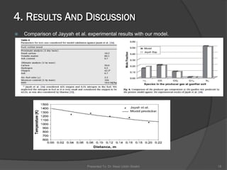  Comparison of Jayyah et al. experimental results with our model.
Presented To: Dr. Nasir Uddin Shaikh 15
 