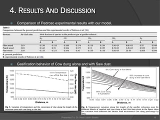  Comparison of Pedroso experimental results with our model.
 Gasification behavior of Cow dung alone and with Saw dust.
Presented To: Dr. Nasir Uddin Shaikh 16
 
