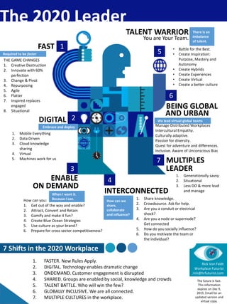 1FAST
2DIGITAL
3
ENABLE
5
TALENT
6
BEING GLOBAL
The 2020 Leader
4
INTERCONNECTED
7 MULTIPLES
1. FASTER. New Rules Apply.
2. DIGITAL. Technology enables dramatic change
3. ONDEMAND. Customer engagement is disrupted
4. SHARED. Groups are enabled by social, knowledge and crowds
5. TALENT BATTLE. Who will win the few?
6. GLOBALLY INCLUSIVE. We are all connected.
7. MULTIPLE CULTURES in the workplace.
7 Shifts in the 2020 Workplace
Rick Von Feldt
Workplace Futurist
rick@hrfuturist.com
LEADER
WARRIOR
ON DEMAND
THE GAME CHANGES
1. Creative Destruction
2. Innovate with 60%
perfection
3. Change & Pivot
4. Repurposing
5. Agile
6. Flatter
7. Inspired replaces
engaged
8. Situational
Required to be faster
Embrace and deploy
1. Mobile Everything
2. Data Driven
3. Cloud knowledge
sharing
4. Virtual
5. Machines work for us
1. Generationally savvy
2. Situational
3. Less DO & more lead
and manage
The future is fast.
This information
expires on Dec 9,
2015. Email for an
updated version and
virtual copy.
When I want it.
Because I can.How can you:
1. Get out of the way and enable?
2. Attract, Convert and Retain
3. Gamify and make it fun?
4. Create Blue Ocean Strategies
5. Use culture as your brand?
6. Prepare for cross sector competitiveness?
How can we
share,
collaborate
and influence?
1. Share knowledge.
2. Crowdsource. Ask for help.
3. Are you a conduit or electrical
shock?
4. Are you a node or supernode?
Get connected
5. How do you socially influence?
6. Do you motivate the team or
the individual?
There is an
imbalance
of talent.
• Battle for the Best.
• Create Inspiration:
Purpose, Mastery and
Autonomy
• Create Hybrids
• Create Experiences
• Create Virtual
• Create a better culture
You are Your Team.
AND URBAN
We lead virtual global teams
Manage Distributed Workplaces
Intercultural Empathy.
Culturally adaptive.
Passion for diversity.
Quest for adventure and differences.
Inclusive. Aware of Unconscious Bias
 