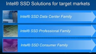 Intel® SSD Solutions for target markets
Intel® SSD Data Center Family
Intel® SSD Professional Family
Intel® SSD Consumer Family
 