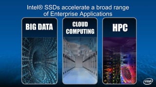 BIG DATA
Intel® SSDs accelerate a broad range
of Enterprise Applications
HPC
CLOUD
COMPUTING
 