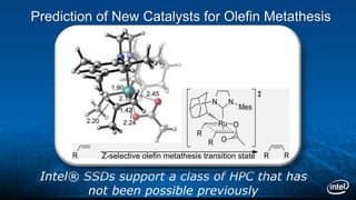 Prediction of New Catalysts for Olefin Metathesis
Intel® SSDs support a class of HPC that has
not been possible previously
Z-selective olefin metathesis transition state
 