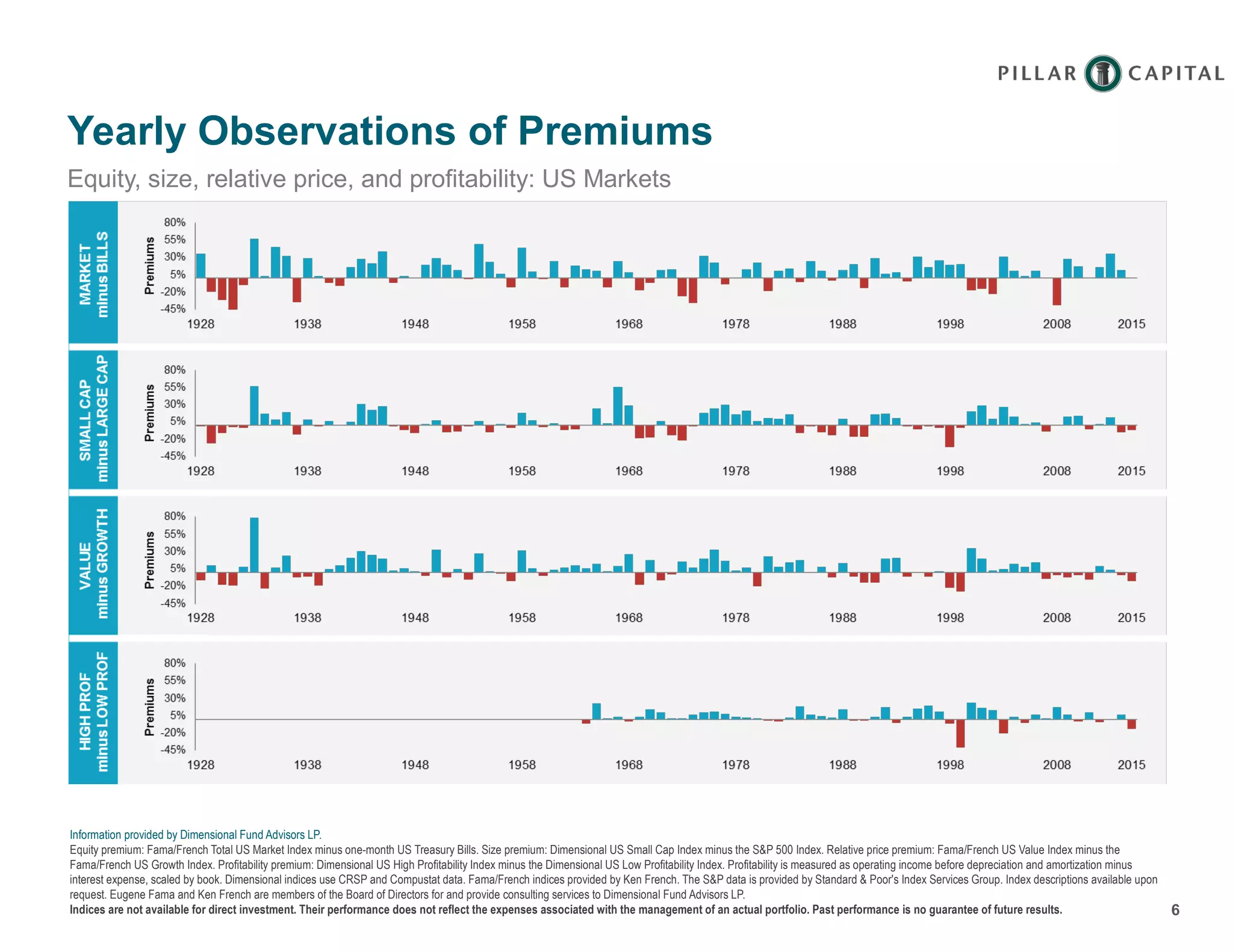 Why Pillar Capital (Investment approach) PPT
