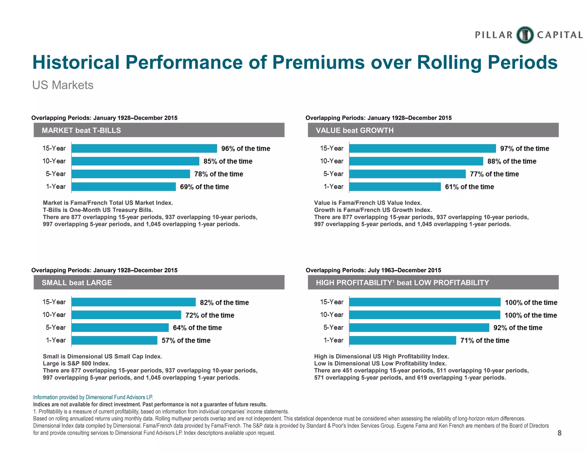 Why Pillar Capital (Investment approach) PPT