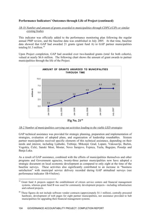 Performance Indicators’ Outcomes through Life of Project (continued)
1B-1b Number and amount of grants awarded to municipalities through CDPCs/CIPs or similar
existing bodies
This indicator was officially added to the performance monitoring plan following the regular
annual PMP review, and the baseline data was established in July 2005. At that time, baseline
data showed that GAP had awarded 21 grants (grant fund A) to GAP partner municipalities
totaling $1.3 million.39
Upon Project completion, GAP had awarded over two-hundred grants (total for both cohorts),
valued at nearly $6.6 million. The following chart shows the amount of grant awards to partner
municipalities through the life of the Project.
AMOUNT OF GRANTS AWARDED TO MUNICIPALITIES
THROUGH TIME
6.66.5
4.9
3.6
1.3
0.0
0.0
2.5
5.0
7.5
10.0
Jan2005
July2005
Jan2006
July2006
Jan2007
July2007
million$
Fig No. 2140
1B-2 Number of municipalities carrying out activities leading to the viable LED strategies
GAP technical assistance was provided for strategic planning, preparation and implementation of
strategies, evaluation of adopted plans, and organization of leadership roundtables. Sixteen
partner municipalities received specific elements of this technical assistance, depending on their
needs and interest, including Ljubuški, Trebinje, Mrkonjić Grad, Lopare, Vukosavlje, Bužim,
Vogošća, Čelić, Sanski Most, Mostar, Novo Sarajevo, Fojnica, Tuzla, Bugojno, Posušje and
Banja Luka.
As a result of GAP assistance, combined with the efforts of municipalities themselves and other
programs and Government agencies, twenty-three partner municipalities now have adopted a
strategic document on local economic development as compared to only eight at the time of the
baseline surveys. These activities also significantly contributed to an increase in “business
satisfaction” with municipal service delivery recorded during GAP attitudinal surveys (see
performance indicator 1B-4 below).
39
Grant fund A projects support the establishment of citizen service centers and financial management
systems, whereas grant fund B was used for community development projects—including infrastructure
and cultural projects.
40
These figures do not include software vendor contracts (approximately $1.1 million), centrally procured
hardware, development of web pages for eight partner municipalities, nor assistance provided to hub
municipalities for upgrading their financial management systems.
GOVERNANCE ACCOUNTABILITY PROJECT: COMPLETION REPORT104
 