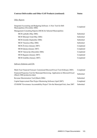 Contract Deliverables and Other GAP Products (continued) Status
Other Reports
Integrated Accounting and Budgeting Software: A New Tool for BiH
Municipalities (November 2006)
Completed
Management Consulting Reports (MCR) for Selected Municipalities
MCR Ljubuški (May 2006) Submitted
MCR Mrkonjić Grad (May 2006) Submitted
MCR Goražde (September 2006) Submitted
MCR Vlasenica (May 2006) Submitted
MCR Živinice (January 2007) Completed
MCR Kakanj (January 2007) Completed
MCR Vukosavlje (December 2006) Completed
MCR Bugojno (January 2007) Completed
MCR Gradiška (January 2007) Completed
Software Solutions and CDs
Multi-Year Financial Forecast: Customized Microsoft Excel Tool (February 2005) Completed
Financial Projection Tool for Municipal Borrowing: Application in Microsoft Excel
(March 2006 production date)
Submitted
Revenue Maximization Tool (March 2006) Submitted
Capital Improvement Plan Project Monitoring Software (April 2007) Completed
CD ROM "Governance Accountability Project" (for the Municipal Fair), June 2007 Submitted
ANNEX III: Project Documentation 123
 