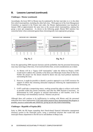 B. Lessons Learned (continued)
Challenges - Mostar (continued)
Accordingly, the lower MCI in Mostar may be explained by the later start date vis á vis the other
first cohort municipalities, including the other hub cities. With approval of the Joint Management
Committee as required in the Project task order, the Mostar implementation was launched in
January 2006 at approximately the same time as the second cohort municipalities, making this
group a more apt comparison. As shown in the following graph, Mostar MCI statistics fare
somewhat better when contrasted against these chronologically more appropriate groupings.
MOSTAR MCI FLOW - COMPARISONS
72.0
40.0
80.2
38.5
86.7
55.3
79.2
34.3
0
20
40
60
80
100
Jan'05
July'05
Jan'06
July'06
Jan'07
July'07
MCIpoints
Mostar City
Mostar Region
(first cohort)
Other Hub Cities
(Banja Luka, Novo
Sarajevo, Tuzla)
GAP First Cohort
MOSTAR MCI FLOW - COMPARISONS
66.5
72.0
40.0
46.0
34.8
37.1
75.5
0
20
40
60
80
100
Jan'05
July'05
Jan'06
July'06
Jan'07
July'07
MCIpoints
Mostar City
Mostar Region
(second cohort)
GAP Second
Cohort
Fig. No. 2 Fig. No. 3
Given the approaching 2008 mayoral elections and the probability that the personnel downsizing
issue may loom large at that time, if not resolved before then, several considerations are evident:
1. As Mostar will be a “legacy GAP municipality” under the follow-on Project, GAP2
would need to address this carefully in the three-year Municipal Action Plan for the City.
Neither the project nor the donors should be drawn into any local political maelstrom
surrounding the issue.
2. However, it might be possible to identify a positive approach to use GAP2 resources for
support of efforts like retraining dislocated employees following the implementation of
the downsizing, etc.
3. GAP2 could take a temporizing stance, working around the edges to achieve such results
as possible within the current constraints, until after the 2008 elections if necessary. As
demonstrated by GAP, progress in selected interventions is still feasible, even if the
downsizing is not immediately resolved. Patience can prevail.
Although there will continue to be inefficiencies in working with Mostar until the personnel
reductions have been implemented, GAP (and earlier projects) have demonstrated that progress is
possible, success is achievable and, intuitively, giving up can only lead to backsliding.
Challenges - Republic of Srpska (RS)
Early in 2004, the RS began expanding their Oracle-based financial information management
(treasury) system to the municipal sector, using a centralized structure that would link each
municipal finance department to the RS server and database in Banja Luka.
GOVERNANCE ACCOUNTABILITY PROJECT: COMPLETION REPORT38
 