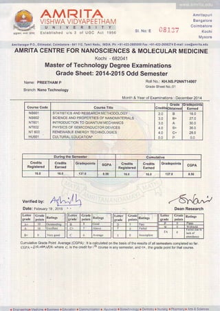 {l AMRITA. Anr,:a:
W vlsHWAvlDyApEETHAfvl Bansaro
", " u N I v E R s I T y
a" ?d co'nbarore
, = r - Fa F - i r r q E s t a b l r s h e d u / s 3 o f U G c A c t 1 9 5 6 S l N o : E t r J L - I K o c h l
tvlysore
A m r i t a . a g a rP , 0 , ,E t l i m a d a i ,C o i m b a t o r e- 6 4 11 1 2 ,T a n i l N a d u ,l N D l A , P h : + 9 1 . 4 2 2 ' 2 6 8 5 0 0 0 F a x r + 9 1 . 4 2 2 . 2 6 5 6 2 7 1 E . m a i 1 : c o e
AMRITACENTREFORNANOSCIENCES& MOLECULARMEDICINE
Kochi - 682041
Masterof TechnologyDegreeExaminations
GradeSheet:2014-2015OddSemester
Name:PREETHAMp Ro No.:KH.NS.P2NNT14007
tsfanch:NanoTechnorogy
Gradesh_'eiNo:0'1
".y:*Lq'Y-99t"_"l'ElqlltL1t"tgF-i.p"-e-c_9"T!:I-2
Cou.seCode CourseTitle Credits Earned
NS6O1
NS602
NT6O1
NT6O2
NT603
HU6Ol
STATISTICSAND RESEARCH]4ETHODOLOGY
SCIENCEAND PROPERTIESOF NANOI4ATERIALS
INTRODUCTIONTO QUANTU[4I/]ECHANICS
PHYSCS OF SENIICONDUCTORDEVICES
RENEWABLEENERGYTECHNOLOGIES
CULTURALEDUCATION-
2.4
3.0
3.0
4_0
4.0
0.0
B
B+
B+
C+
16.0
27.0
30.0
36.0
28.4
0.0
Duringth€ Semester Cumulative
Credits
Registered
Crcdits
Earned
Gradepoints SGPA Creclits
Registered
Credits
Eafied
Gradepoints
CGPA
16.0 1 6 . 0 137.O 8.56 16.0 1 6 . 0 137.0 8.56
l l
verifiedby:A<Wl 4---f
Date: February19, 2015 ' .
I O
CumulativeGradePoinlAverage(CGPA): lt s calculaledon
CGI,A=tfcrxcA)Abr wherec, isthecfedjiforilu coursen
c+ '1
c 6
D
0
I
.-6,^b^,DeanResearch
Ratitrgs
0
thebasisofihe resuis of allsemesteBcompetedsolar.
anysemester,andcr thegradepointfofthalcourse.
a Engineerjnga(4edicine. Blsinessa Educationa Communcaiion. Ayutuedaa Biolechnoogya DentistryI Nursinga PharmacyaArts& Sciefces
 