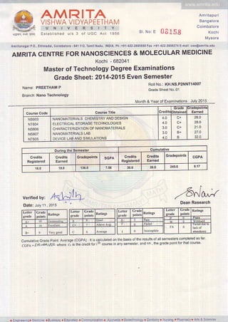lM'
t4"-- -'{
A m r i t a n a g a rP . O . ,E l t i m a d a, C o i m b a t o f e . 6 4 ll 1 2 ,T a m i lN a d u ,l N D l A . P h : + 9 1 - 4 2 2 - 2 6 8 5 0 0 0 F a i r + 9 1 - 4 2 2 - 2 6 5 6 2 7 4 E . m a i 1 : c o e @
AMRITACENTREFORNANOSCIENCES& MOLECULARMEDICINE
Kochi- 682041
Masterof TechnologyDegreeExaminations
GradeSheet:2014-2015EvenSemester
Name:PREETHAMP
Branch:NanoTechnology
P.nAfA!TA'VISHWAVIDYAPEETHAM
UNIVERSITY
Esrabtishedu/s 3 01uGc Acr 1e56 si ruo:e 0[f $$
RollNo.rKH.NS.P2NNTl4007
Gtade Sheel No :01
N,4onth& Yearof ExaminalionsI July2015
Amrtapuri
Bangaofe
Coirnbatore
Koch
Mysore
CourseTitle Creditslbtainec
3radepointt
Earned
NS603
NT604
NS606
NS607
NT6O5
NANOI,IATERIALSCHEI4ISTRYANDDESIGN
ELECTR]CALSTORAGETECHNOLOGlES
CHARACIERIZATIONOFNANO[,lATERIALS
NANON,IATERIALSLAB
D VICf LA8AD S '4L-ATONS
4.0
4.0
3.0
3.0
4.0
C+
C+
c+
B+
B
2A_0
28.O
21.O
27.A
Duringthe Semester Cumulative
Credits
Registered
Credits
Earned
Gradepoints SGPA Credits
Registered
Credits
Earned
Gradepoints CGPA
18.0 18.0 136.0 7.56 30.0 30.0 245.O a.17
.A^J*DeanResearch
Rdtings
c Rahngs
D 0
I
cUm!latveGladePointAverage(cGPA):|tiscalcu|atedonthebas]soflhe|esu|tsofallsemesterscomp
CCl.r=:r"'x*if",*r,ereciistnecreOitforilhcourseinanvsernesterandcP'thegradepointfofthatcourse
, r ,ll,
verifiedby: t+<Ja-
Date:July11,2015
Ratings
B+
Rrtings
c
a EngineerngaMedicne I Blsinessa Educaiion. Comm!nicalona Ay!rvedaa Bioiechnology. Denlslrya Nlrsinga Plrarmacya Ans& Scjences
 