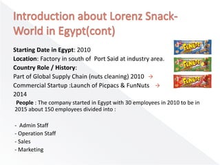 Starting Date in Egypt: 2010
Location: Factory in south of Port Said at industry area.
Country Role / History:
Part of Global Supply Chain (nuts cleaning) 2010
Commercial Startup :Launch of Picpacs & FunNuts
2014
People : The company started in Egypt with 30 employees in 2010 to be in
2015 about 150 employees divided into :
- Admin Staff
- Operation Staff
- Sales
- Marketing
 
