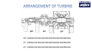 HPT :250MW/330 MW/500 MW/600 MW/660 MW/800 MW
IPT :250MW/330 MW/500 MW/600 MW/660 MW/800 MW
LPT :250MW/330 MW/500 MW/600 MW/660 MW/800 MW
 