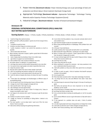 17
Prepared by: K.Sasikumar
f. Power Intensity [Benchmark Indicator :Power Intensity=Energy cost as per percentage of total unit
production cost (Direct labour+ Direct material+ Overhead+ Energy Cost)]
g. Appropriate Technology [Benchmark Indicator : Appropriate Technology= Technology+ Training
Materials and/or Capacity+ Previous Technology+ Equipment (Score)]
h. Industrial Linkages [Benchmark Indicator : Number of forward and backward linkages]
Annexure: 02
PERSONAL ENTREPRENEURIAL COMPETENCIES (PECs) ANALYSIS
SELF-RATING QUESTIONNAIRE
Scoring System: [ Always = 5 Points, Usually = 4 Points, Sometimes = 3 Points, Rarely = 2 Points & Never = 1 Point]
1. I look for things that need to be done.
2 . When faced with a difficult problem I spend a lot of time trying to find a
solution.
3 . I complete my work on time.
4. It bothers me when things are not done very well.
5. I prefer situations in which I can control the outcomes as much as
possible.
6. I like to think about the future.
7. When starting a new task or project, I gather a great deal of information
before going ahead
8. I plan a large project by breaking it down into smaller tasks.
9. I get others to support my recommendations.
10. I feel confident that I will succeed at whatever I try to do.
11. No matter whom I’m talking to, I’m a good listener.
12. I do things that need to be done before being asked to do so by other
13. I try several times to get people to do what I would like them to do
14. I keep the promise I make.
15. My own work is better than that of other people I work with.
16. I don’t try something new without making sure I will succeed.
17. It’s a waste of time to worry about what to do with your life.
18. I seek the advice of people who know a lot about the tasks I’m working
on.
19. I think about the advantages and disadvantages or different ways of
accomplishing things.
20. I do not spend much time thinking about how to influence other
21. I change my mind if others disagree strongly with me.
22. I feel resentful when I don’t get my way.
23. I like challenges and new opportunities.
24. When someone gets in the way of what I’m trying to do, I keep on
trying to accomplish, what I want
25. I am happy to do someone else’s work if necessary to get the job done
on time.
26. It bothers me when my time is wasted.
27. I weigh my chances of succeeding or failing before I decide to do
something.
28. The more specific I can be about what I want out of life, the more
chance I have to succeed.
29. I take action without wasting time gathering information.
30. I try to think of all the problems I may encounter and plan what to do if
each problem occur
31. I get important people to help me accomplish my goals.
32. When trying something difficult or challenging, I feel confident that I will
succeed.
33. In the past I have had failures.
34. I prefer activities that I know well and with which I am comfortable
35. When faced with major difficulties, I quickly go on to other things
36. When I’m doing a job for someone, I make a special effort to make sure
that, the person is happy with my work
37. I’m never entirely happy with the way in which things are done, I always
think, there must be a better way
38. I do things that are risky.
39. I have a very clear plan for my life.
40. When working for a project for someone, I ask many questions to be
sure I understand what the person wants
41. I deal with problems as they arise rather than spend time to anticipate
them.
42. In order to reach my goals, I think of solutions that benefit everyone
involved in the problem
43. I do very good work.
44. There have been occasions when I have taken advantage of someone.
45. I try things that are very new and different from what I have done
before.
46. I try several ways to overcome things that get in the way of reaching my
goals.
47. My family and personal life are more important to me than work
deadlines I set for myself.
48. I do not find ways to complete tasks faster at work and at home.
49. I go things that others consider risky.
50. I am as concerned about meeting my weekly goals as I am for my yearly
goals.
51. I go to several different sources to get information to help with tasks or
projects.
52. If one approach to a problem does not work, I think of another
approach.
53. I am able to get people who have strong opinions to change their minds.
54. I stick with my decisions even if others disagree strongly with me.
55. When I don’t know something, I don’t mind admitting it.
 