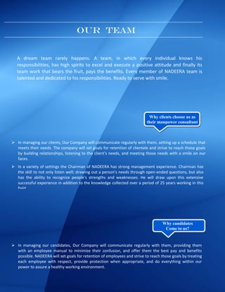 Our TEAM
A dream team rarely happens. A team, in which every individual knows his
responsibilities, has high spirits to excel and execute a positive attitude and finally its
team work that bears the fruit, pays the benefits. Every member of NADEERA team is
talented and dedicated to his responsibilities. Ready to serve with smile.
 In a variety of settings the Chairman of NADEERA has strong management experience. Chairman has
the skill to not only listen well; drawing out a person's needs through open-ended questions, but also
has the ability to recognize people's strengths and weaknesses. He will draw upon this extensive
successful experience in addition to the knowledge collected over a period of 25 years working in this
field.
 In managing our clients, Our Company will communicate regularly with them, setting up a schedule that
meets their needs. The company will set goals for retention of clientele and strive to reach those goals
by building relationships, listening to the client's needs, and meeting those needs with a smile on our
faces.
Why clients choose us as
their manpower consultant
 In managing our candidates, Our Company will communicate regularly with them, providing them
with an employee manual to minimize their confusion, and offer them the best pay and benefits
possible. NADEERA will set goals for retention of employees and strive to reach those goals by treating
each employee with respect, provide protection when appropriate, and do everything within our
power to assure a healthy working environment.
Why candidates
Come to us?
 