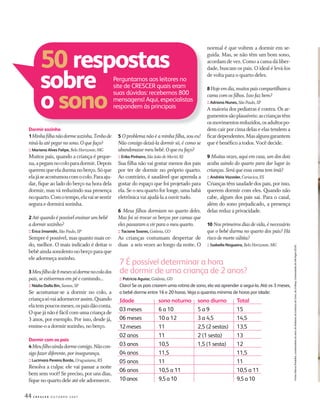 44 C R E S C E R O U T U B R O 2 0 0 7
50 respostas
sobre
o sono
Perguntamos aos leitores no
site de CRESCER quais eram
suas dúvidas: recebemos 800
mensagens! Aqui, especialistas
respondem às principais
Dormir sozinho
1Minhaﬁlhanãodormesozinha.Tenhode
niná-laatépegarnosono.Oquefaço?
:: Mariana Alves Felipe, BeloHorizonte,MG
Muitos pais, quando a criança é peque-
na,apegamnocoloparadormir.Depois
queremqueeladurmanoberço.Sóque
elajáseacostumoucomocolo.Paraaju-
dar, ﬁque ao lado do berço na hora dela
dormir, mas vá reduzindo sua presença
noquarto.Comotempo,elavaisesentir
segura e dormirá sozinha.
2 Atéquandoépossívelensinarumbebê
a dormirsozinho?
:: Érica Imanishi, SãoPaulo,SP
Sempre é possível, mas quanto mais ce-
do, melhor. O mais indicado é deitar o
bebêaindasonolentonoberçoparaque
ele adormeça sozinho.
3Meuﬁlhode8mesessódormenocolodos
pais, se estivermos em pé e cantando...
:: Nádia Dalla Bin, Santos, SP
Se acostumar-se a dormir no colo, a
criançasóvaiadormecerassim.Quando
elatempoucosmeses,ospaisdãoconta.
O que já não é fácil com uma criança de
3 anos, por exemplo. Por isso, desde já,
ensine-o a dormir sozinho, no berço.
Dormir com os pais
4 Meuﬁlhoaindadormecomigo.Nãocon-
sigofazerdiferente,porinsegurança.
:: Lucimara Pereira Borda, Uruguaiana,RS
Resolva a culpa: ele vai passar a noite
bem sem você! Se preciso, por uns dias,
ﬁque no quarto dele até ele adormecer.
5 Oproblemanãoéaminhaﬁlha, soueu!
Não consigo deixá-la dormir só, é como se
abandonassemeubebê.Oqueeufaço?
:: Erika Pinheiro, São JoãodeMeriti,RJ
Sua ﬁlha não vai gostar menos dos pais
por ter de dormir no próprio quarto.
Ao contrário, é saudável que aprenda a
gostar do espaço que foi projetado para
ela. Se o seu quarto for longe, uma babá
eletrônica vai ajudá-la a ouvir tudo.
6 Meus ﬁlhos dormiam no quarto deles.
Mas foi só trocar os berços por camas que
elespassaramavirparaomeuquarto.
:: Taciane Soares, Goiânia, GO
As crianças costumam despertar de
duas a seis vezes ao longo da noite. O
normal é que voltem a dormir em se-
guida. Mas, se não têm um bom sono,
acordam de vez. Como a cama dá liber-
dade, buscam os pais. O ideal é levá-los
de volta para o quarto deles.
8Hojeemdia,muitospaiscompartilhama
camacomosﬁlhos.Issofazbem?
:: Adriana Nunes, São Paulo,SP
A maioria dos pediatras é contra. Os ar-
gumentossãoplausíveis:ascriançastêm
osmovimentosreduzidos,osadultospo-
dem cair por cima delas e elas tendem a
ﬁcardependentes.Masalgunsgarantem
que é benéﬁco a todos. Você decide.
9 Muitas vezes, aqui em casa, um dos dois
acaba saindo do quarto para dar lugar às
crianças.Seráqueessacamatemímã?
:: Andréia Vazzoler, Cariacica,ES
Criançastêmsaudadedospais,porisso,
querem dormir com eles. Quando não
cabe, algum dos pais sai. Para o casal,
além do sono prejudicado, a presença
delas reduz a privacidade.
10 Nosprimeirosdiasdevida,énecessário
que o bebê durma no quarto dos pais? Há
riscodemortesúbita?
:: Isabella Nogueira, BeloHorizonte,MG
7 É possível determinar a hora
de dormir de uma criança de 2 anos?
:: Patrícia Aguiar, Goiânia, GO
Claro! Se os pais criarem uma rotina de sono, ela vai aprender a segui-la. Até os 3 meses,
o bebê dorme entre 16 e 20 horas. Veja a quantia mínima de horas por idade:
Idade sono noturno sono diurno Total
03 meses 6 a 10 5 a 9 15
06 meses 10 a 12 3 a 4,5 14,5
12meses 11 2,5 (2 sestas) 13,5
02 anos 11 2 (1 sesta) 13
03 anos 10,5 1,5 (1 sesta) 12
04 anos 11,5 11,5
05 anos 11 11
06 anos 10,5 a 11 10,5 a 11
10 anos 9,5 a 10 9,5 a 10
Fonte:MárciaPradelha,coordenadoradosetordePediatriadoInstitutodoSono,daUnifesp;UniversidadedeMichigan(EUA)
CF167_p44a49.indd 44CF167_p44a49.indd 44 21/9/2007 22:43:2921/9/2007 22:43:29
 