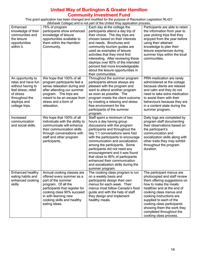 CLH UNITED WAY Grant Application
