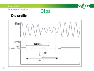 Power Quality
9
Dips and Interruptions
Dip profile
120 ms
Dips
 