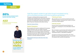 We had more than
to our weekly local
‘digital drop-ins’
1,800
visits
9
Getting
Online
80%of home learners remained regular
internet users after training
422residents received 1-2-1 training
to use the internet
Hyde Plus supports residents to get online through home-based tutoring,
community-based volunteers and kit and connectivity partnerships.
Through our Getting Online programme 422
residents and hundreds more community members
increased their digital skills and use of the internet
this year. An independent evaluation showed that
80% of learners remained online after training.
Read the Citizens Online
Digital Champions
We recruited and trained an additional 25 volunteer
Digital Champions who ran weekly computer
sessions at our community centres. These sessions
had 1889 visits over the year, whilst free wifi was
accessed by more than 1500 individual users. Digital
Champions and tutors also ran sessions for older
residents in 20 Hyde sheltered schemes.
Watch Digital Champions talk about their best
moments
Tutoring at home
We provided six hours of home-based tutoring for
173 Hyde residents, reaching those unable to access
community based support.
Internet access
As part of the Connected Housing Initiative, we
continued to campaign for more affordable internet
access.
We promoted our partnership with hardware partner
Happus – 146 residents purchased or received a
refurbished laptop or affordable broadband.
Through an exciting new partnership with Three
Mobile’s Corporate Responsibility team we provided
25 residents with recycled smartphones.
 