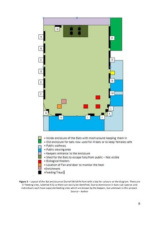 8
Figure 2 – Layout of the Bat enclosureat Durrell Wildlife Park with a key for colours on the diagram. There are
17 feeding sites, labelled A-Q so there can easily be identified. Due to dominance in bats sub-species and
individuals each have separate feeding sites which are known by the keepers, but unknown in this project.
Source – Author
 