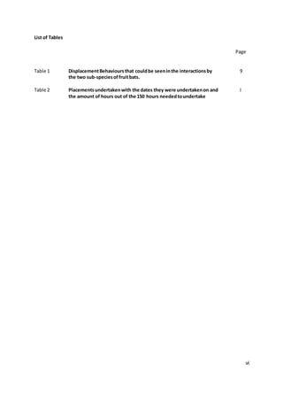vi
List of Tables
Page
Table 1 DisplacementBehavioursthat couldbe seeninthe interactionsby 9
the two sub-speciesoffruitbats.
Table 2 Placementsundertakenwith the dates they were undertakenon and I
the amount of hours out of the 150 hours neededtoundertake
 