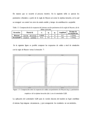 De manera que se recurrió al proceso iterativo. En la siguiente tabla se aprecia los
parámetros obtenidos a partir de la regla de Bryson así como la séptima iteración, en la cual
se consiguió un control sin error de estado estable y tiempo de estabilización aceptable:
Tabla 1.3. Comparación de la respuesta del sistema con los parámetros de la regla de Bryson y de la
última iteración.
Iteración Matriz K r1 q1 q2 Amplitud
Tiempo de
asentamiento
Bryson [16.96 30.1511] 0.0044 1 4 0.2 1.52seg
Iteración#7 [3.6013 6.0302] 0.11 0.1 4 1.01 1.25seg
En la siguiente figura es posible comparar las respuestas de salida a nivel de simulación
con la regla de Bryson versus la iteración 7:
Figura 1.5. Comparación entre la respuesta de salida con parámetros de Bryson (izq.) y parámetros
empíricos de la séptima iteración (der.) con el controlador LQR.
La aplicación del controlador LQR para la versión discreta del modelo no logró estabilizar
el sistema bajo ninguna circunstancia, y por consiguiente los resultados no son incluidos.
 