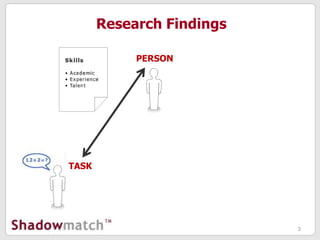 System Match Client Shadowmatch client presentation 1 | PPTX