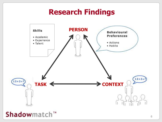 Shadowmatch client presentation 1 | PPTX | Resume Writing and Advice ...