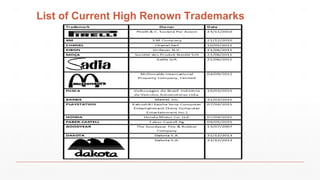 List of Current High Renown Trademarks
 