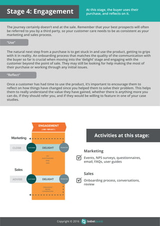 CLOSE
ADVISE
Marketing
Sales
ENGAGEMENT
CUSTOMER PROMOTER
CUSTOMER PROMOTER
DELIGHT
DELIGHT
NPS
QUESTIONNAIRES
EMAIL
FAQS
ONBOARDING
REVIEW
CONVERSATIONS
( USE > REFLECT )
Copyright © 2016
Activities at this stage:
Marketing
Events, NPS surveys, questionnaires,
email, FAQs, user guides
Sales
Onboarding process, conversations,
review
At this stage, the buyer uses their
purchase, and reﬂects on it.Stage 4: Engagement
The journey certainly doesn’t end at the sale. Remember that your best prospects will often
be referred to you by a third party, so your customer care needs to be as consistent as your
marketing and sales process.
“Use”
The natural next step from a purchase is to get stuck in and use the product, getting to grips
with it in reality. An onboarding process that matches the quality of the communication with
the buyer so far is crucial when moving into the ‘delight’ stage and engaging with the
customer beyond the point of sale. They may still be looking for help making the most of
their purchase or working through any initial issues.
“Reﬂect”
Once a customer has had time to use the product, it’s important to encourage them to
reﬂect on how things have changed since you helped them to solve their problem. This helps
them to really understand the value they have gained, whether there is anything more you
can do, if they should refer you, and if they would be willing to feature in one of your case
studies.
 