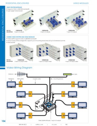 104
RESIDENTIAL ENCLOSURESRESIDENTIALENCLOSURES
888.ASK.4ICC | csr@icc.com | icc.com | SRS
VIDEO MODULES
Antenna CATV
Televisions Incoming service
Video Splitter Module, 1 input x 8 outputs
Video Wiring Diagram
VIDEO SPLITTER MODULES
• Supports 2 GHz, 5~2300 MHz bandwidth
• Light weight metal bracket
ICRESAV42L
1 input x 4 outputs
ICRESAV62L
1 input x 6 outputs
ICRESAV82L
1 input x 8 outputs
COMBO VIDEO SPLITTER AND VOICE MODULES
• Video splitter supports 2 GHz, 5~2300 MHz bandwidth
• Voice module, 8-Ports, bridged IDC, supports up to 4 incoming phone lines and up to 8 extensions per line
• Steel bracket
ICRES8V42S
1 input x 4 output video
ICRES8V62S
1 input x 6 output video
ICRES8V82S
1 input x 8 output video
Wall outlets Coaxial cable
PART NO.
DESCRIPTION
PART NO.
DESCRIPTION
 