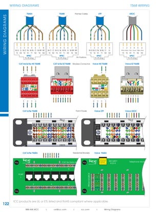 122
WIRING DIAGRAMSWIRINGDIAGRAMS
888.ASK.4ICC | csr@icc.com | icc.com | Wiring Diagrams
T568 WIRING
ICC products are UL or ETL listed and RoHS compliant where applicable.
 
