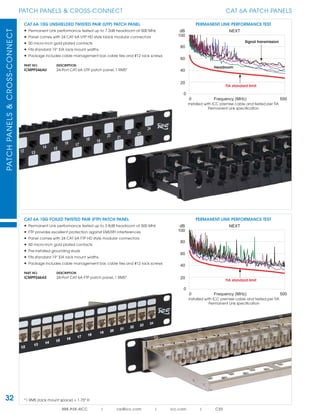 PATCHPANELS&CROSS-CONNECT
32
PATCH PANELS & CROSS-CONNECT
888.ASK.4ICC | csr@icc.com | icc.com | CXS
CAT 6A PATCH PANELS
CAT 6A 10G UNSHIELDED TWISTED PAIR (UTP) PATCH PANEL
• Permanent Link performance tested up to 7.3dB headroom at 500 MHz
• Panel comes with 24 CAT 6A UTP HD style black modular connectors
• 50 micro-inch gold plated contacts
• Fits standard 19” EIA rack mount widths
• Package includes cable management bar, cable ties and #12 rack screws
PART NO. DESCRIPTION
ICMPP246AU 24-Port CAT 6A UTP patch panel, 1 RMS*
CAT 6A 10G FOILED TWISTED PAIR (FTP) PATCH PANEL
• Permanent Link performance tested up to 2.8dB headroom at 500 MHz
• FTP provides excellent protection against EMI/RFI interferences
• Panel comes with 24 CAT 6A FTP HD style modular connectors
• 50 micro-inch gold plated contacts
• Pre-installed grounding studs
• Fits standard 19” EIA rack mount widths
• Package includes cable management bar, cable ties and #12 rack screws
PART NO. DESCRIPTION
ICMPP246AS 24-Port CAT 6A FTP patch panel, 1 RMS*
0
100
20
40
60
80
0 500
NEXTdB
Frequency (MHz)
PERMANENT LINK PERFORMANCE TEST
Installed with ICC premise cable and tested per TIA
Permanent Link speciﬁcation
0
100
20
40
60
80
0 500
NEXTdB
Frequency (MHz)
PERMANENT LINK PERFORMANCE TEST
Installed with ICC premise cable and tested per TIA
Permanent Link speciﬁcation
*1 RMS (rack mount space) = 1.75" H
TIA standard limit
Headroom
Signal transmission
TIA standard limit
 