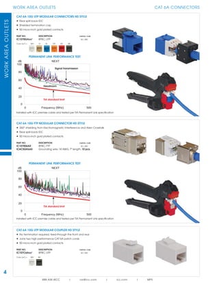 WORKAREAOUTLETS
888.ASK.4ICC | csr@icc.com | icc.com | MPS
4
WORK AREA OUTLETS CAT 6A CONNECTORS
CAT 6A 10G UTP MODULAR CONNECTORS HD STYLE
• Rear split-back IDC
• Shielded termination cap
• 50 micro-inch gold plated contacts
PART NO. DESCRIPTION CARTON / CASE
IC1078GAxx¹ 8P8C, UTP 50 / 400
Color (xx¹) = WH IV BL OR RD BK
0
100
20
40
60
80
0 500
NEXTdB
Frequency (MHz)
PERMANENT LINK PERFORMANCE TEST
Installed with ICC premise cable and tested per TIA Permanent Link speciﬁcation
0
100
20
40
60
80
0 500
NEXTdB
Frequency (MHz)
CAT 6A 10G FTP MODULAR CONNECTOR HD STYLE
• 360O
shielding from Electromagnetic Interference and Alien Crosstalk
• Rear split-back IDC
• 50 micro-inch gold plated contacts
PART NO. DESCRIPTION CARTON / CASE
IC1078S6A0 8P8C, FTP 50 / 400
ICACSGK6AS Grounding wire, 18 AWG, 7" length, 10 pcs.
PERMANENT LINK PERFORMANCE TEST
CAT 6A 10G UTP MODULAR COUPLER HD STYLE
• No termination required; feed-through the front and rear
• Joins two high performance CAT 6A patch cords
• 50 micro-inch gold plated contacts
PART NO. DESCRIPTION CARTON / CASE
IC107C6Axx¹ 8P8C, UTP 50 / 400
Color (xx¹) = WH BK
TIA standard limit
Headroom
Signal transmission
Installed with ICC premise cable and tested per TIA Permanent Link speciﬁcation
TIA standard limit
 