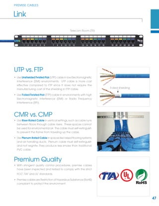 47
PREMISE CABLES
Link
Telecom Room (TR)
CMR vs.CMP
• Use Riser Rated Cable in vertical settings,such as cable runs
between ﬂoors through cable risers. These spaces cannot
be used for environmental air. The cable must self-extinguish
to prevent the ﬂame from traveling up the cable.
• Use Plenum Rated Cable in spaces like raised ﬂooring systems
and air handling ducts. Plenum cable must self-extinguish
and not reignite. They produce less smoke than traditional
PVC cable.
UTP vs.FTP
• Use Unshielded Twisted Pair (UTP) cable in low Electromagnetic
Interference (EMI) environments. UTP cable is more cost
effective compared to FTP since it does not require the
manufacturing cost of the shielding in FTP cable.
• Use Foiled Twisted Pair (FTP) cable in environments with high
Electromagnetic Interference (EMI) or Radio Frequency
Interference (RFI).
Premium Quality
• With stringent quality control procedures, premise cables
have been inspected and tested to comply with the strict
FCC
®
, TIA
®
and UL
®
standards.
• Premise cables are Restriction of Hazardous Substance (RoHS)
compliant to protect the environment.
Foiled shielding
 