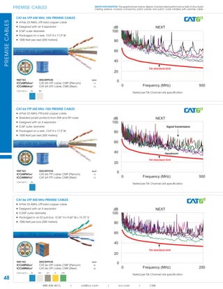 PREMISECABLES
48
PREMISE CABLES
888.ASK.4ICC | csr@icc.com | icc.com | CAB
0
100
20
40
60
80
0 250
NEXTdB
Frequency (MHz)
PART NO. DESCRIPTION PALLET
ICCABP6Exx¹ CAT 6e UTP cable, CMP (Plenum) 36
ICCABR6Exx¹ CAT 6e UTP cable, CMR (Riser) 30
Color (xx¹) = BL WH GY YL GN
Tested per TIA Channel Link speciﬁcation
CAT 6e UTP 600 MHz PREMISE CABLES
• 4-Pair, 23 AWG, UTP, solid copper cable
• Designed with an X separator
• 0.234" outer diameter
• Packaged in an EZ pull box; 15.55” H x 9.60” W x 15.75” D
• 1000 feet per box (305 meters)
GRAPH EXPLANATION: The graphs shown below display channel-rated performance tests of structured
cabling systems, modular connectors, patch panels and patch cords installed with premise cable.
0
100
20
40
60
80
0 500
NEXTdB
Frequency (MHz)
PART NO. DESCRIPTION PALLET
ICCABP6Axx¹ CAT 6A UTP cable, CMP (Plenum) 15
ICCABR6Axx¹ CAT 6A UTP cable, CMR (Riser) 15
Color (xx¹) = BL WH
Tested per TIA Channel Link speciﬁcation
CAT 6A UTP 650 MHz 10G PREMISE CABLES
• 4-Pair, 23 AWG, UTP, solid copper cable
• Designed with an X separator
• 0.34" outer diameter
• Packaged on a reel; 13.0" H x 17.3" W
• 1000 feet per reel (305 meters)
TIA standard limit
TIA standard limit
0
100
20
40
60
80
0 500
NEXTdB
Frequency (MHz)
PART NO. DESCRIPTION PALLET
ICCABP6Fxx¹ CAT 6A FTP cable, CMP (Plenum) 15
ICCABR6Fxx¹ CAT 6A FTP cable, CMR (Riser) 15
Color (xx¹) = BL
Tested per TIA Channel Link speciﬁcation
CAT 6A FTP 650 MHz 10G PREMISE CABLES
• 4-Pair, 23 AWG, FTP, solid copper cable
• Shielded jacket protects from EMI and RFI noise
• Designed with an X separator
• 0.34" outer diameter
• Packaged on a reel; 13.0" H x 17.3" W
• 1000 feet per reel (305 meters)
TIA standard limit
Headroom
Signal transmission
 