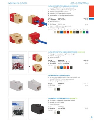 5
WORK AREA OUTLETS CAT 6 CONNECTORS
CAT 6 HD AND EZ®
STYLE MODULAR CONNECTORS
• Exceeds TIA-568 CAT 6 performance standard
• Built-in PCB technology for maximum signal quality
• 50 micro-inch gold plated contacts
• Includes a color T568A/B wiring diagram
• Terminate with the JackEasy termination tool
PART NO. DESCRIPTION CARTON / CASE
A.IC1078F6xx¹ 8P8C, HD style 50 / 400
• Rear split-back IDC
B. IC1078L6xx¹ 8P8C, EZ style 50 / 400
• Rear in-line IDC makes seating wires easy
• Pair-to-pair wiring; no splitting
Color (xx¹) = WH IV BL OR RD YL GY BK AL GN PR
CAT 6 MODULAR COUPLER HD STYLE VALUEPACKS
• Packaged in a resealable bag for easy storage
• Reduces packaging waste
• 25 pieces per bag
PART NO. DESCRIPTION CARTON / CASE
IC107C6Cxx¹ 8P8C, 25 pcs. 10 / 40
Color (xx¹) = WH BK
A.
B.
CAT 6 MODULAR COUPLERS HD STYLE
• No termination required; feed-through the front and rear
• Exceeds TIA-568 CAT 6 performance standard
• 50 micro-inch gold plated contacts
PART NO. DESCRIPTION CARTON / CASE
IC107CP6xx¹ 8P8C 50 / 400
Color (xx¹) = WH BK
CAT 6 HD AND EZ®
STYLE MODULAR CONNECTOR VALUEPACKS
• Packaged in a resealable bag for easy storage
• Reduces packaging waste
• 25 pieces per bag
PART NO. DESCRIPTION CARTON / CASE
A. IC107F6Cxx¹ 8P8C, HD style , 25 pcs. 10 / 40
B. IC107L6Cxx¹ 8P8C, EZ style, 25 pcs. 10 / 40
Color (xx¹) = WH IV BL OR RD BK
A.
B.
 