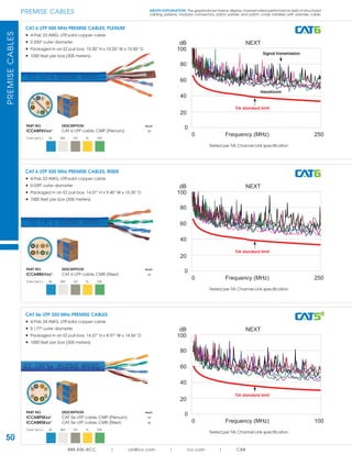 PREMISECABLES
50
PREMISE CABLES
888.ASK.4ICC | csr@icc.com | icc.com | CAB
0
100
20
40
60
80
0 250
NEXTdB
Frequency (MHz)
PART NO. DESCRIPTION PALLET
ICCABP6Vxx¹ CAT 6 UTP cable, CMP (Plenum) 30
Color (xx¹) = BL WH GY YL GN
Tested per TIA Channel Link speciﬁcation
CAT 6 UTP 500 MHz PREMISE CABLES, PLENUM
• 4-Pair, 23 AWG, UTP, solid copper cable
• 0.200" outer diameter
• Packaged in an EZ pull box; 15.50” H x 10.25” W x 15.50” D
• 1000 feet per box (305 meters)
0
100
20
40
60
80
0 250
NEXTdB
Frequency (MHz)
PART NO. DESCRIPTION PALLET
ICCABR6Vxx¹ CAT 6 UTP cable, CMR (Riser) 36
Color (xx¹) = BL WH GY YL GN
Tested per TIA Channel Link speciﬁcation
CAT 6 UTP 500 MHz PREMISE CABLES, RISER
• 4-Pair, 23 AWG, UTP, solid copper cable
• 0.039" outer diameter
• Packaged in an EZ pull box; 14.57” H x 9.45” W x 15.35” D
• 1000 feet per box (305 meters)
0
100
20
40
60
80
0 100
NEXTdB
Frequency (MHz)
PART NO. DESCRIPTION PALLET
ICCABP5Exx¹ CAT 5e UTP cable, CMP (Plenum) 39
ICCABR5Exx¹ CAT 5e UTP cable, CMR (Riser) 45
Color (xx¹) = BL WH GY YL GN
Tested per TIA Channel Link speciﬁcation
CAT 5e UTP 350 MHz PREMISE CABLES
• 4-Pair, 24 AWG, UTP, solid copper cable
• 0.177" outer diameter
• Packaged in an EZ pull box; 14.37” H x 8.97” W x 14.56” D
• 1000 feet per box (305 meters)
TIA standard limit
Headroom
Signal transmission
TIA standard limit
TIA standard limit
GRAPH EXPLANATION: The graphs shown below display channel-rated performance tests of structured
cabling systems, modular connectors, patch panels and patch cords installed with premise cable.
 