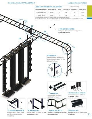 71
RACKS & CABLE MANAGEMENT
6' THREADED CEILING RODS
Ceiling mount to sustain over-hanging runway
ICCMSLCMRK, 2 each
LADDER RACK SYSTEM
13. TRIANGLE WALL SUPPORT
Holds ladder rack runway to the
wall, recommended every 5'
ICCMSLTWSK
14. WALL BRACKETS
Secures runway ﬂat against the wall
ICCMSLVWBK, 2 each
16. RADIUS DROP
Maintains bend radius at drop points
ICCMSLCRDK
15. SWIVEL BUTT SPLICES
Allows ends to adjust in various angles
ICCMSLESSK, 2 each
17. CABLE POSTS
Prevents cable from falling
ICCMSLCRPK, 2 each
4-POST RELAY RACK BRACKETS
Secures runway over 4-Post racks
ICCMSL4PBK, 2 each
15
13
11
10
FLOOR FOOT KIT
Includes mounting feet and butt
splice to secure runway to the ﬂoor
ICCMSLMFFK, 2 each
17
6
*When properly secured on both ends of ladder rack runway straight sections
**Cable ﬁlls are based on .34” outside diameter (OD) CAT 6A, .24” O.D. CAT 6, and .21” O.D. CAT 5e ICC cable
LADDER RACK WEIGHT CHART - 50% CAPACITY CABLE RUNWAY FILLS
DISTANCE BETWEEN SPAN WEIGHT CAPACITY WIDTH CAT 6A (50%**) CAT 6 (50%**) CAT 5e (50%**)
10' straight section 300 lb.* 12" 500 720 1100
5' straight section 500 lb.* 12" 500 720 1100
 