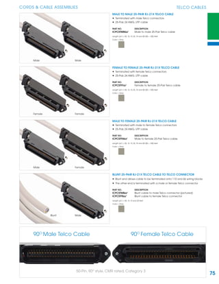 75
CORDS & CABLE ASSEMBLIES TELCO CABLES
FEMALE TO FEMALE 25-PAIR RJ-21X TELCO CABLE
• Terminated with female Telco connectors
• 25-Pair, 24 AWG, UTP cable
PART NO. DESCRIPTION
ICPCSTFFzz¹ Female to female 25-Pair Telco cable
Length (zz¹) = 05, 10, 15, 25, 75 and 00 (00 = 100) feet
Color = Gray
MALE TO FEMALE 25-PAIR RJ-21X TELCO CABLE
• Terminated with male to female Telco connectors
• 25-Pair, 24 AWG, UTP cable
PART NO. DESCRIPTION
ICPCSTFMzz¹ Male to female 25-Pair Telco cable
Length (zz¹) = 05, 10, 15, 25, 75 and 00 (00 = 100) feet
Color = Gray
BLUNT 25-PAIR RJ-21X TELCO CABLE TO TELCO CONNECTOR
• Blunt end allows cable to be terminated onto 110 and 66 wiring blocks
• The other end is terminated with a male or female Telco connector
PART NO. DESCRIPTION
ICPCSTMBzz¹ Blunt cable to male Telco connector (pictured)
ICPCSTFBzz¹ Blunt cable to female Telco connector
Length (zz¹) = 05, 10, 15 and 25 feet
Color = Gray
Female Female
Male Female
MALE TO MALE 25-PAIR RJ-21X TELCO CABLE
• Terminated with male Telco connectors
• 25-Pair, 24 AWG, UTP cable
PART NO. DESCRIPTION
ICPCSTMMzz¹ Male to male 25-Pair Telco cable
Length (zz¹) = 05, 10, 15, 25, 75 and 00 (00 = 100) feet
Color = Gray
Male Male
50-Pin, 90O
style, CMR rated, Category 3
90O
Male Telco Cable 90O
Female Telco Cable
MaleBlunt
 